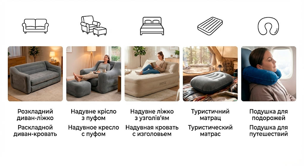 Инфографика 5 типов надувной мебели Intex - диваны, кресла, кровати, матрасы, подушки